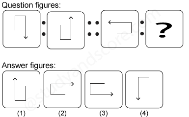 Non verbal reasoning, Analogy practice questions with detailed solutions, analogy question and answers with explanations, Non-verbal Analogy, analogy tips and tricks, practice tests for competitive exams, Free analogy practice questions